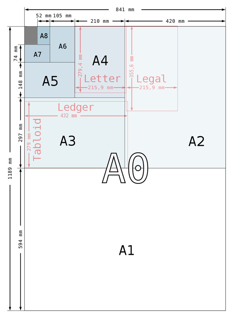 Illustration for article titled Por qué los países que no usan A4 como tamaño estándar de papel están equivocados